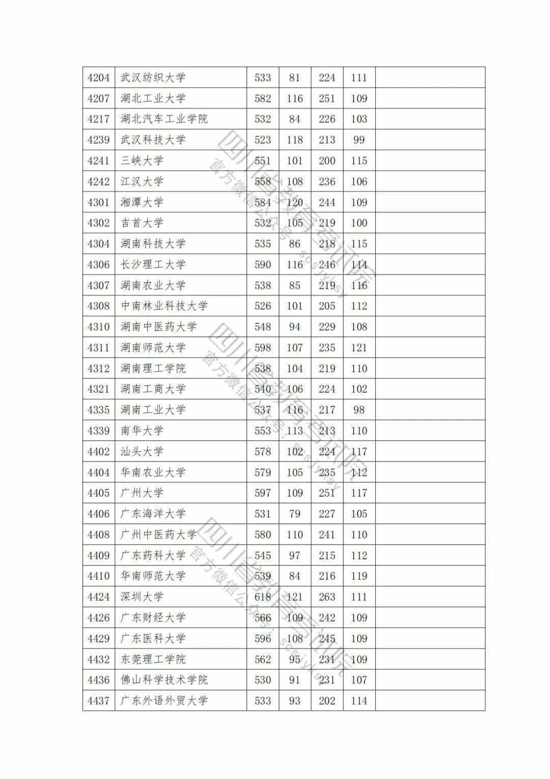 文科一本分数线2024(2024年二本最低线)-图1