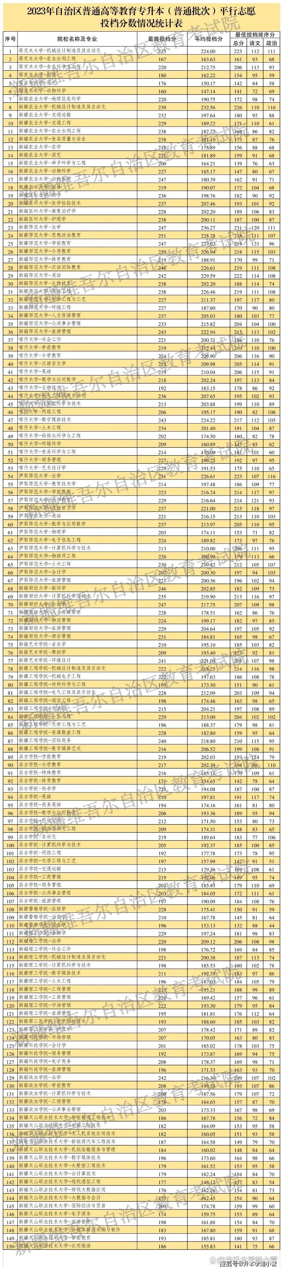 2024年一本分数线(2024年高考预估分数线公布)-图1