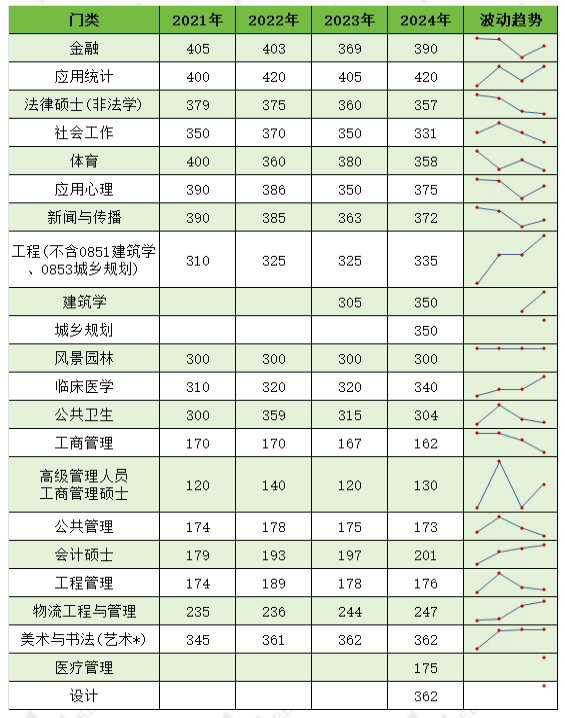 2024年清华大学录取分数线(考700分能上清华吗)-图1