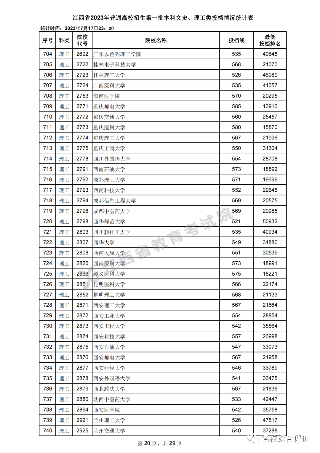 2024年高考一本二本分数线(一分一段表2024)-图1