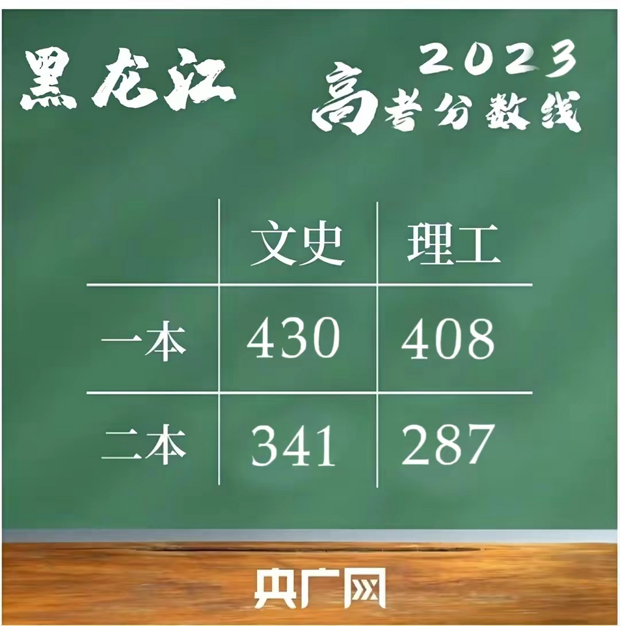 2024年黑龙江高考分数线(黑龙江2024本科线预估)-图1