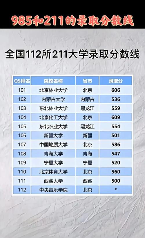 211大学最低录取分数线2024(2024高考211分数线)-图1