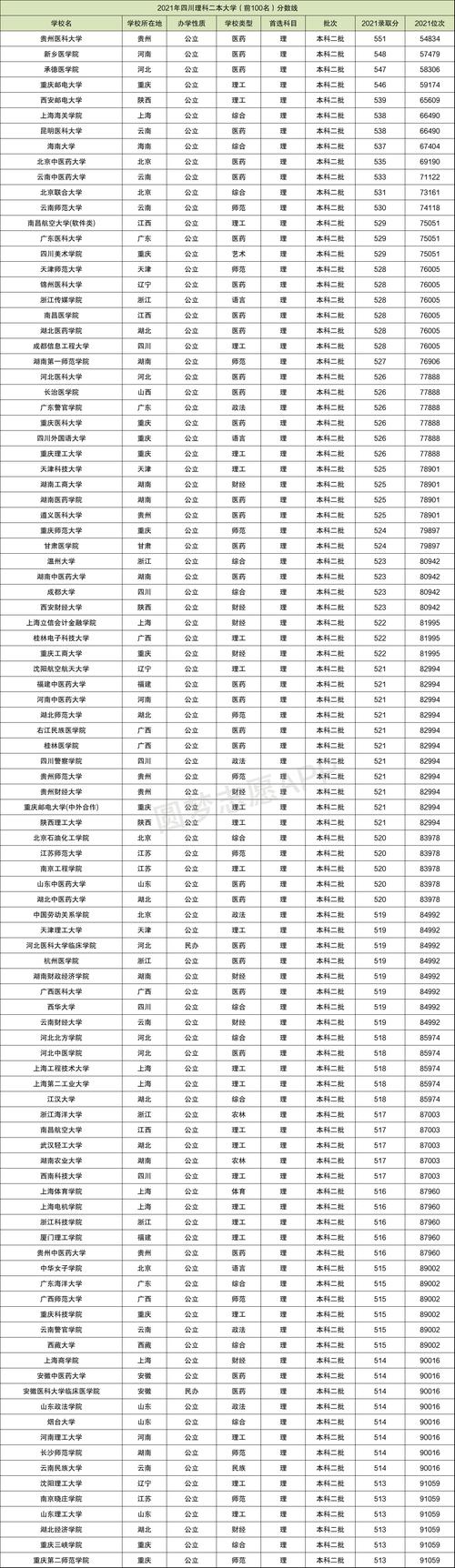 全国二本录取分数线表(350分左右的公办学校)-图1