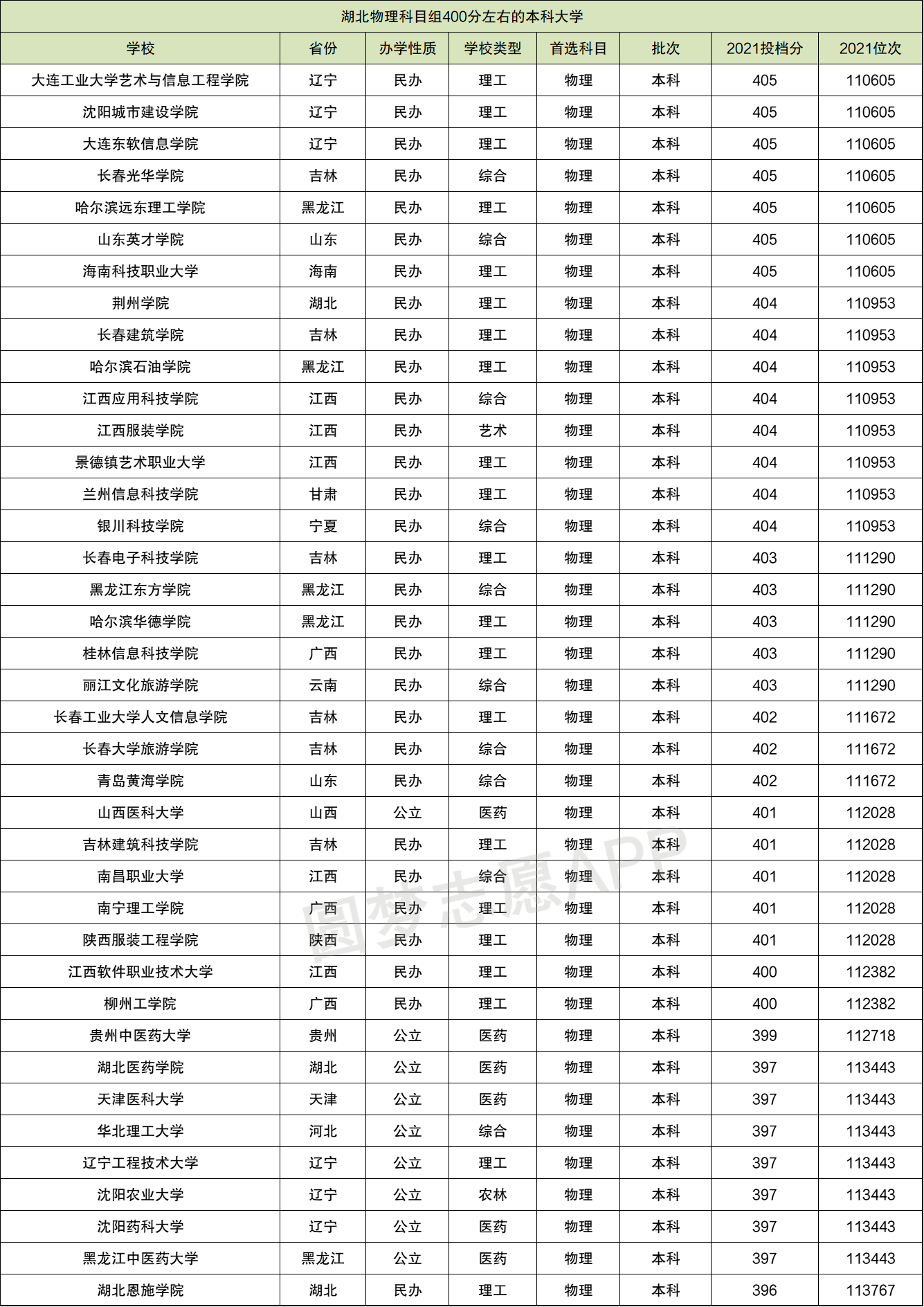 400分左右的本科大学(专升本可以报考哪些大学)-图1