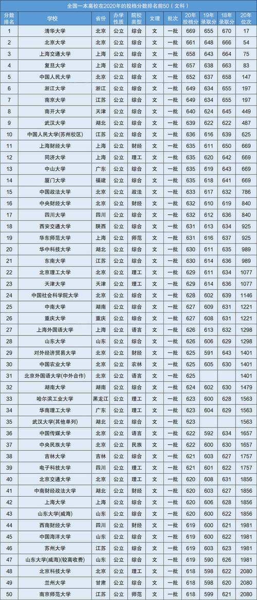 高考多少分能上一本(一本线2024录取分数线)-图1