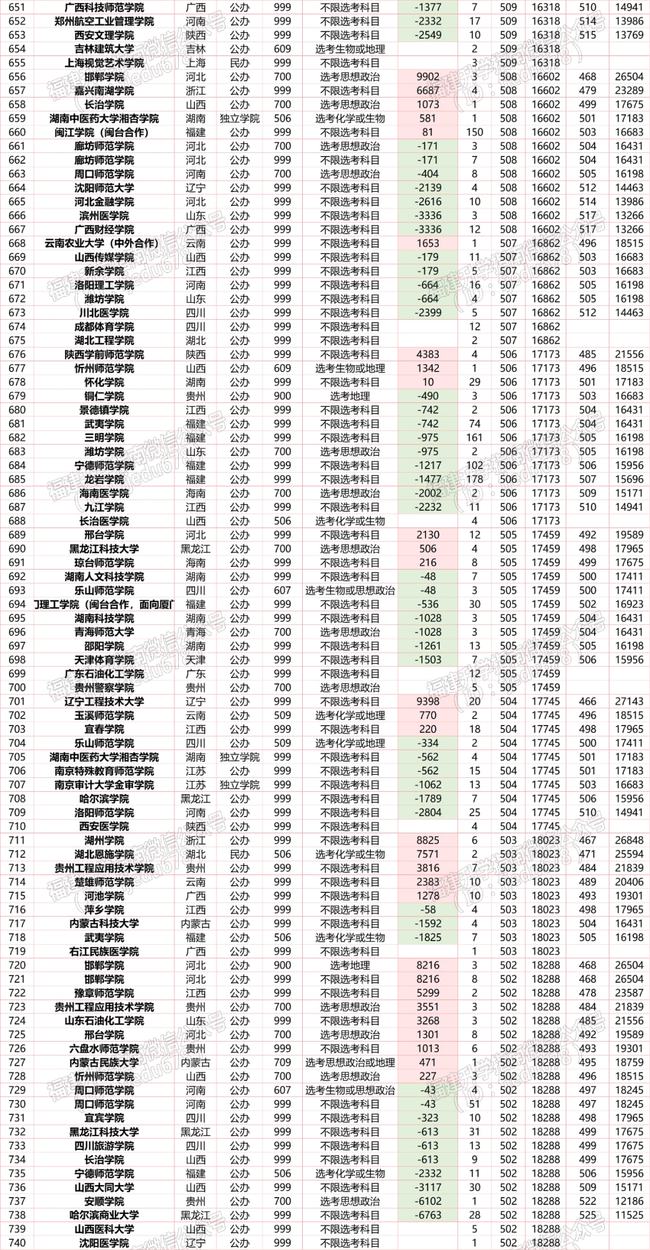 650分能上什么大学(650分左右大学一览表)-图1