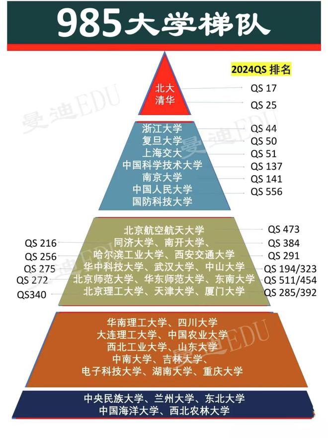 985大学全部排名(211大学名单一览表)-图1