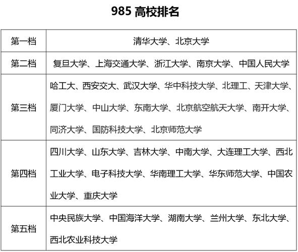 985工程大学排名(我国985大学有哪些)-图1