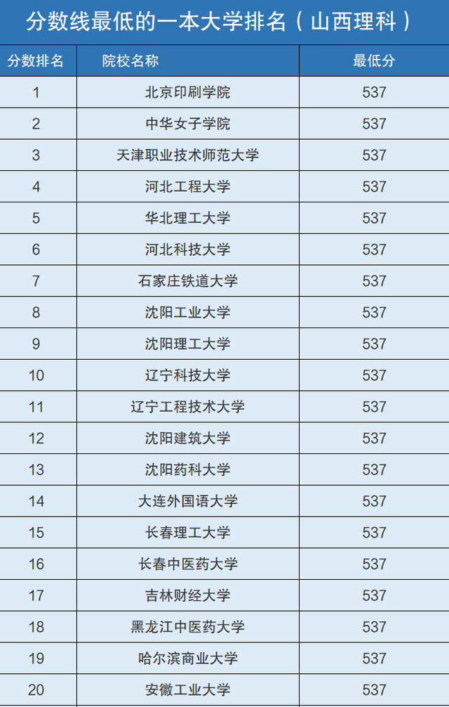 全国一本大学(中国所有一本大学名单)-图1