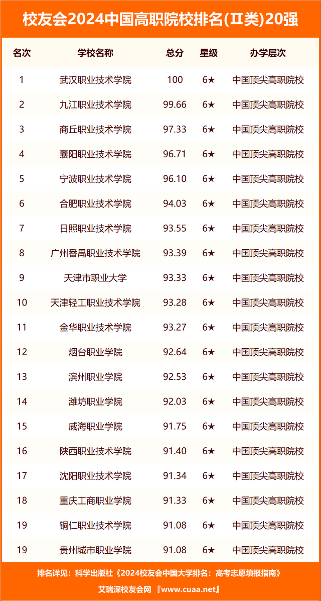 山东最好15所大学排名(山东前十名大学)-图1