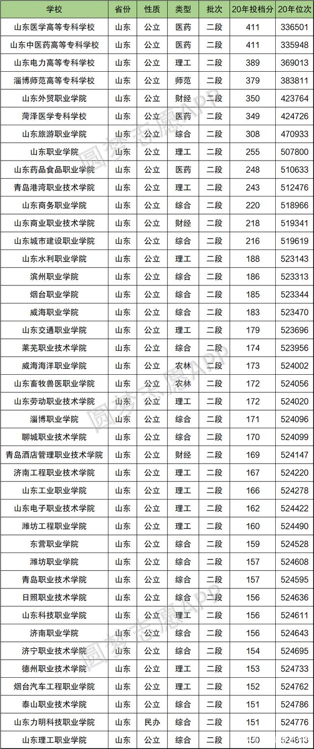 专科大学排名(专升本需要考些什么科目)-图1