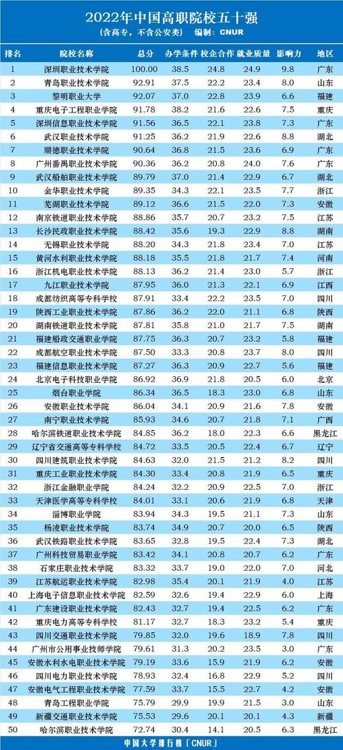 全国专科学校排名(中国最好的十所大专)-图1