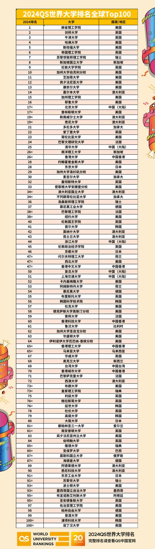 世界前100所大学排名(川大最厉害的六个专业)-图1