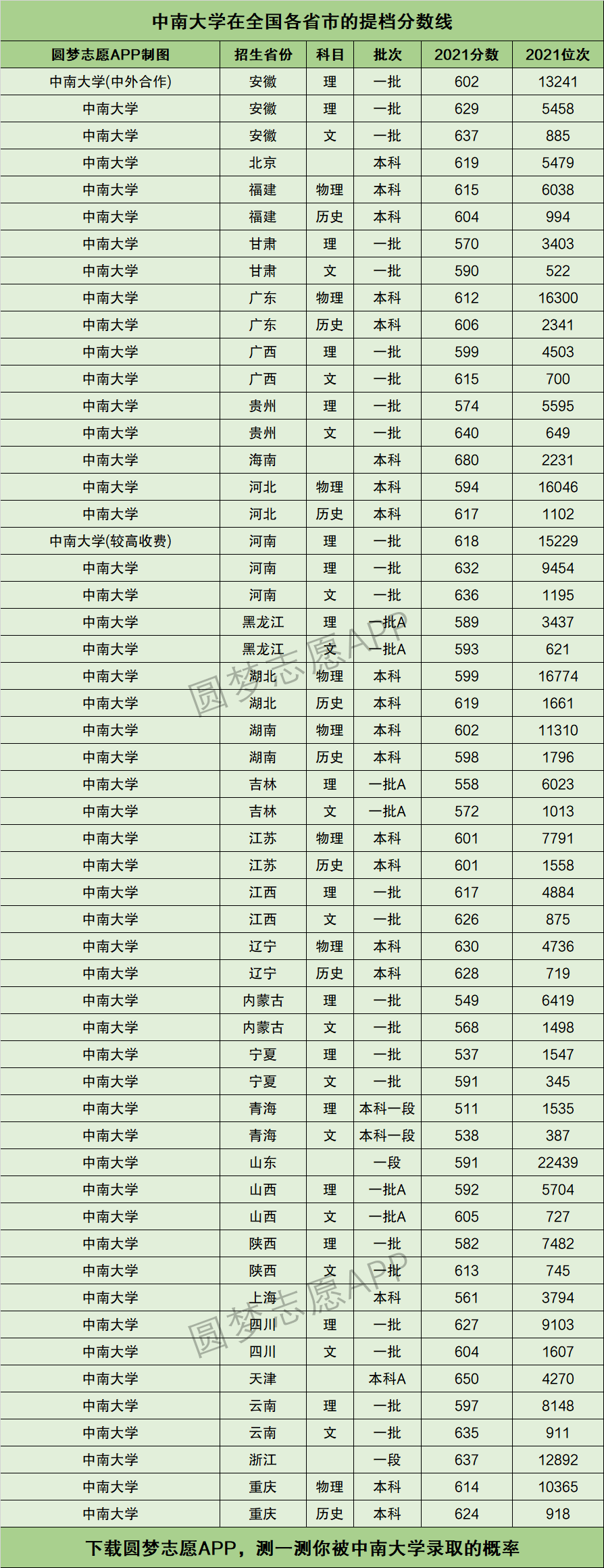 中南大学排名(985大学排名一览表)-图1