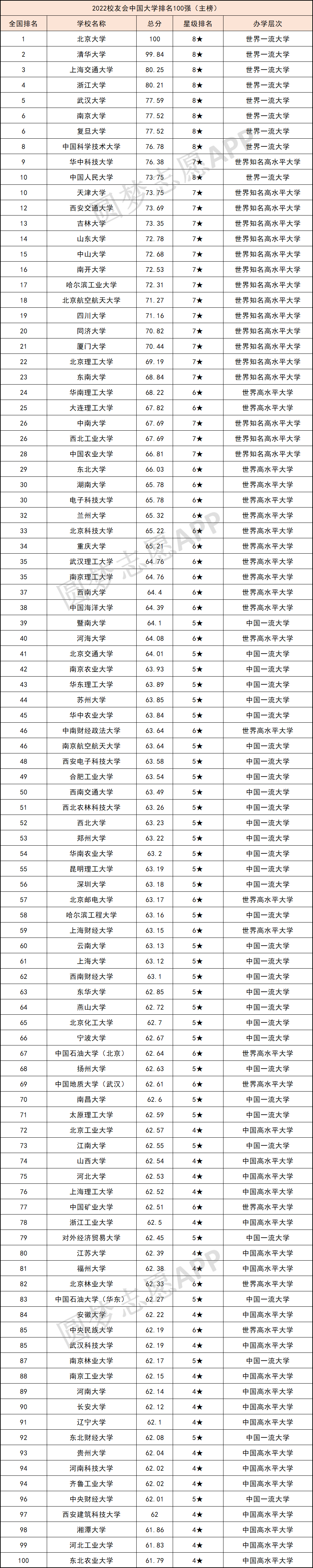 中国排前十名的10所大学(中国十大名牌大学)-图1