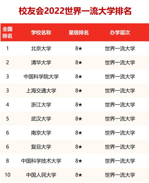 全国十大名校(全国10大名牌大学)-图1