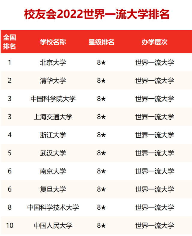 十大名牌大学(中国10大名校排行榜)-图1