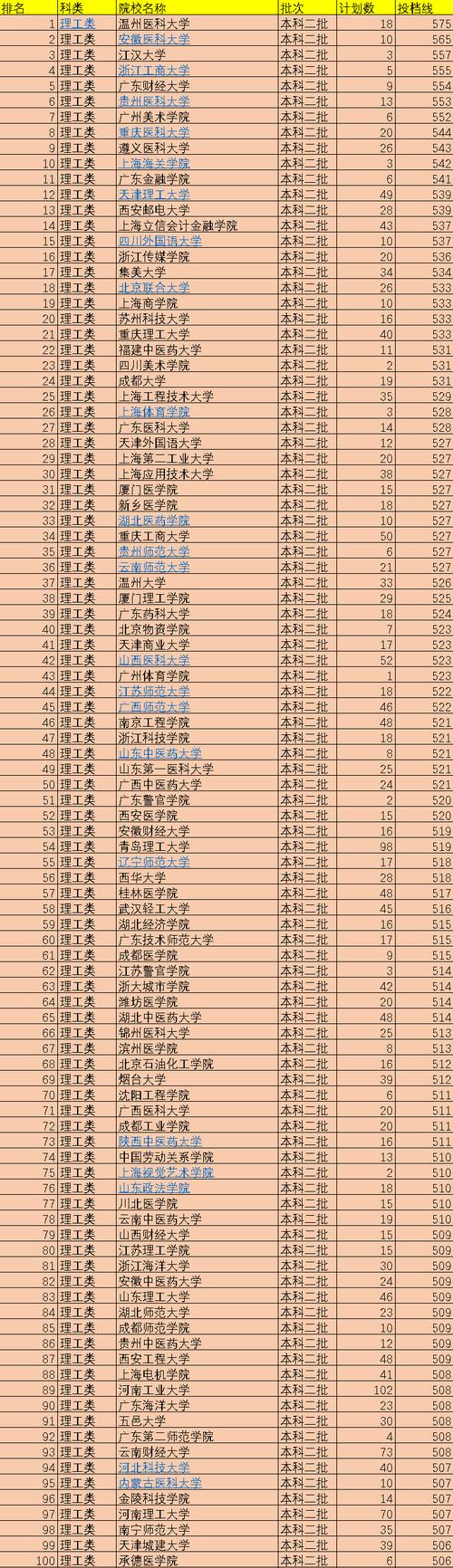 二本低分大学有哪些(适合低分录取的二本大学)-图1