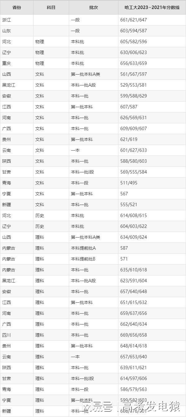 二本分数线2024最低分数多少(380分能考上二本吗)-图1