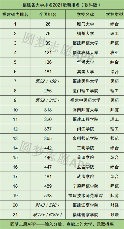 二本学校排名(430到470二本公办大学)-图1