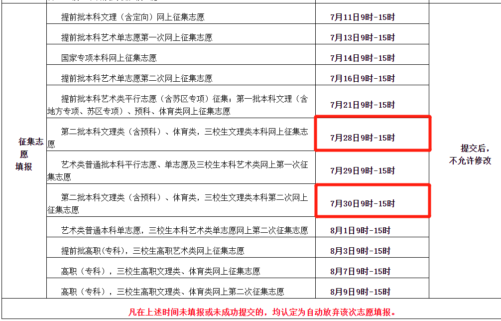 二本补录时间(正在补录的院校)-图1