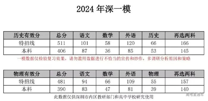 今年一本线分数是多少2024(2024高考录取分数线已公布了)-图1