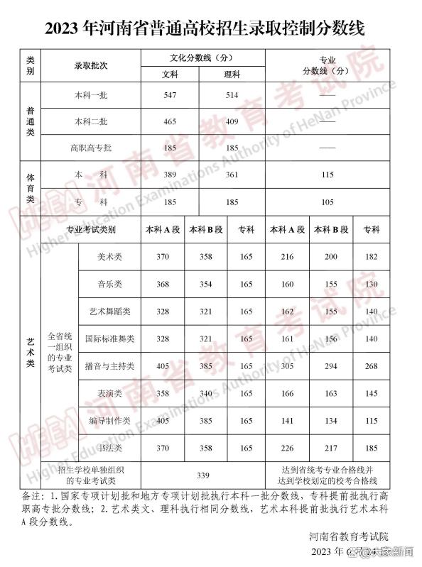 今年高考一本录取分数线是多少(高考最难的三个省份)-图1