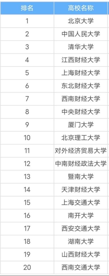 会计学校排名(会计专业排行榜大学)-图1