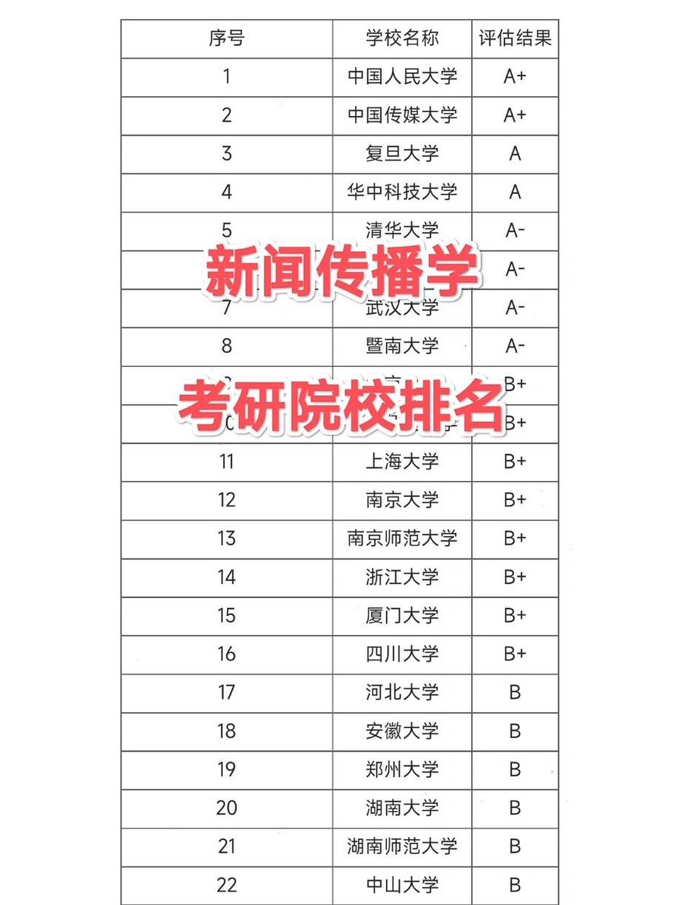 传播学考研排名(考研最容易调剂的大学)-图1