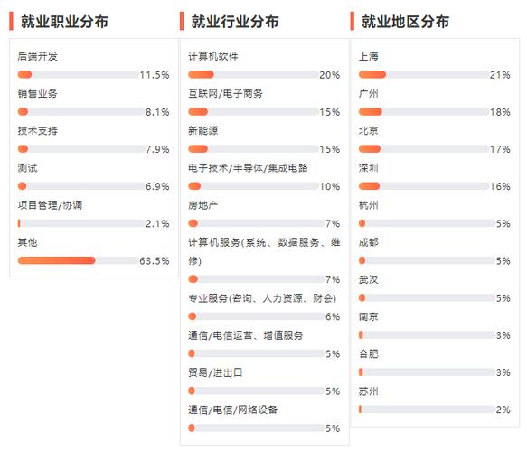 信息管理与信息系统就业方向及前景(张雪峰谈信息管理与信息系统)-图1