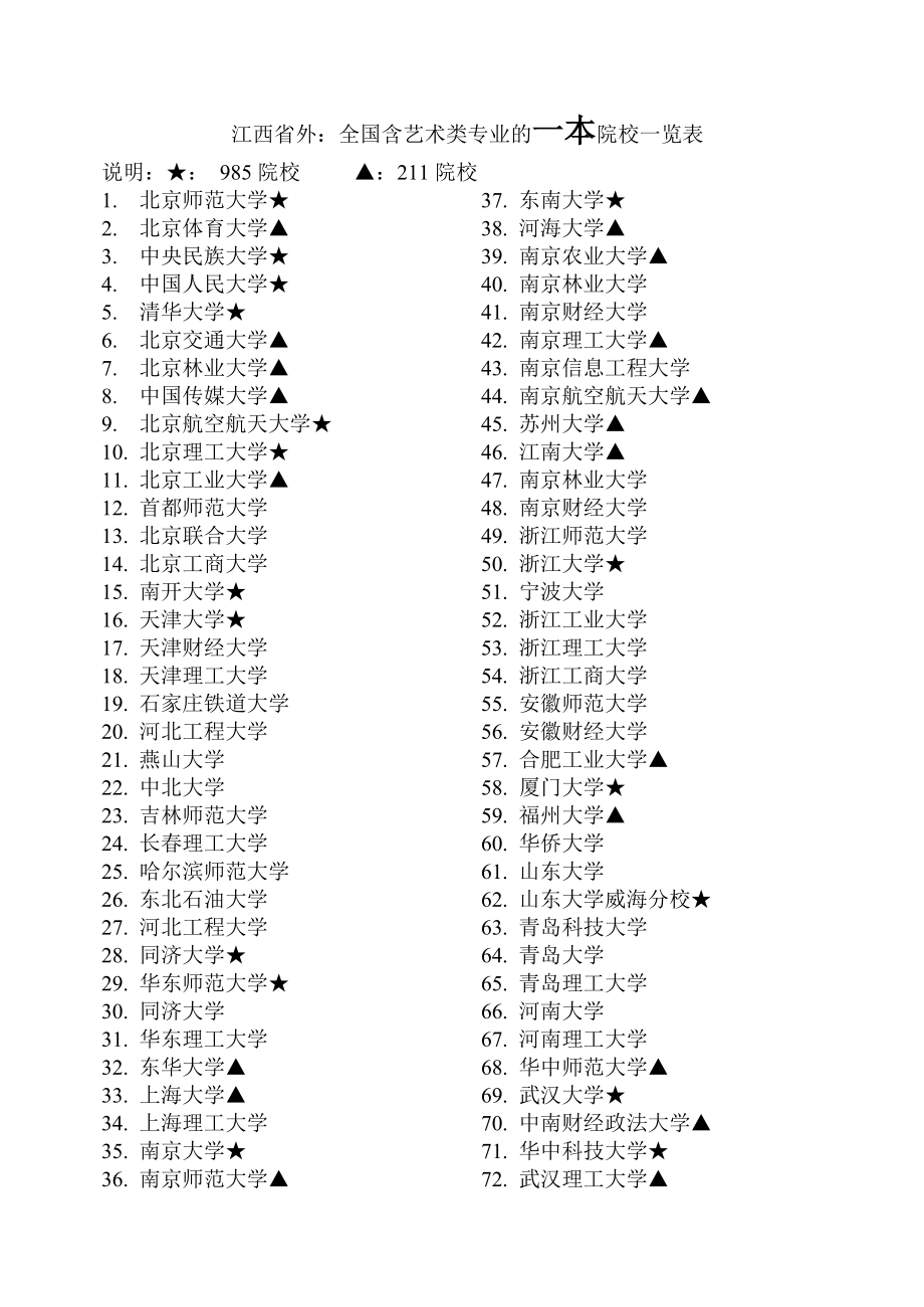 全国一本院校(普通一本大学名单)-图1