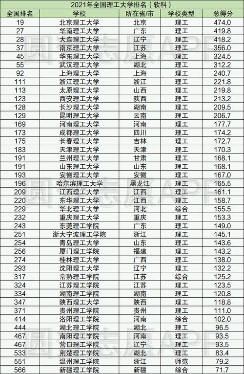 理工類大學排名(最好的28所理工大學)-圖1