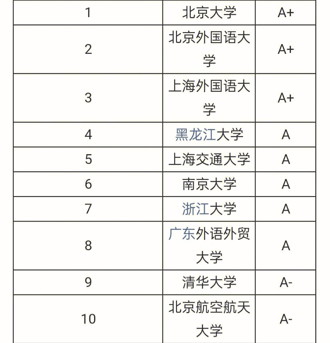 全国英语专业排名(全国英语专业最好的大学)-图1