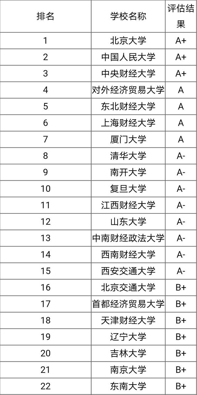 金融学专业大学排名(金融行业还有前景吗)-图1