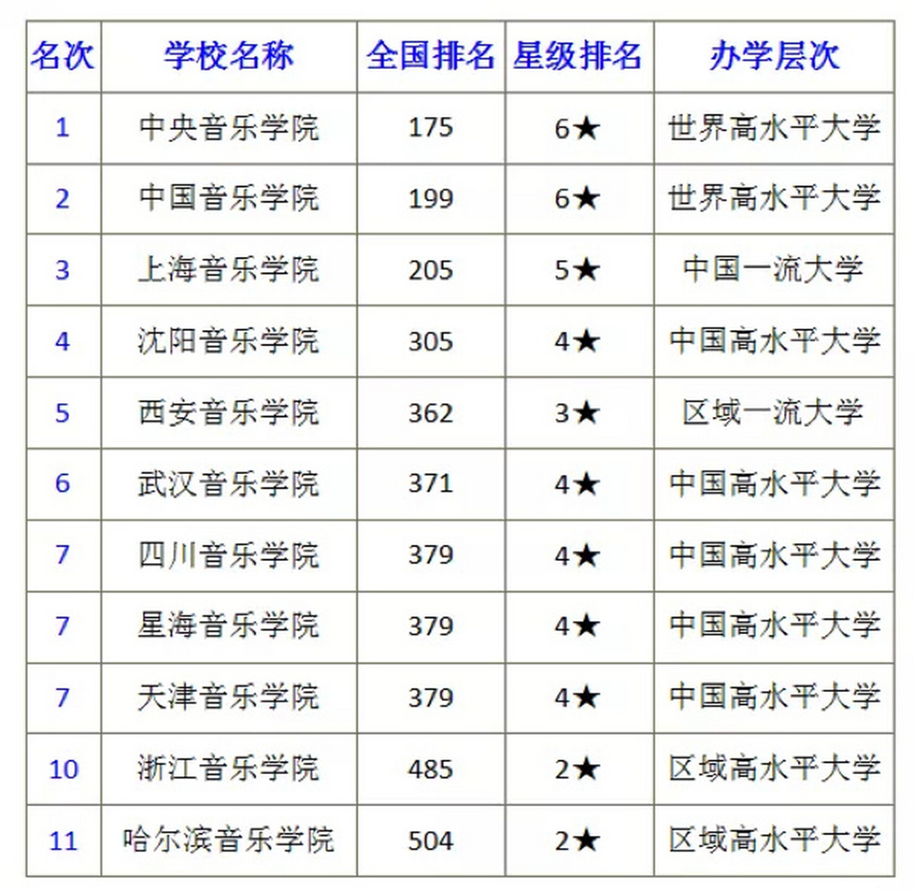 全国音乐学院的排名(世界排名前十音乐学院)-图1