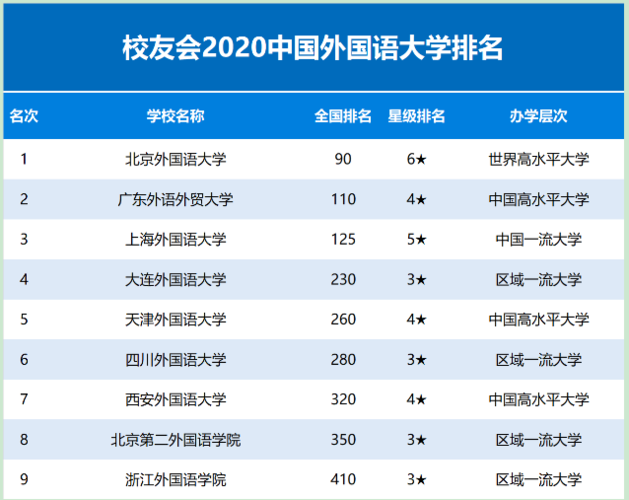 外国语学院排名(全国英语专业大学排行榜)-图1