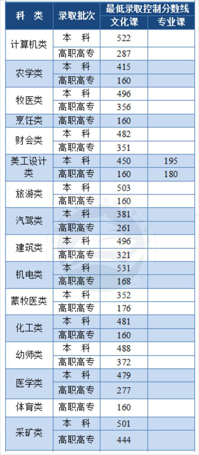 内蒙古2024高考分数线(2024年内蒙古本科线会低吗)-图1