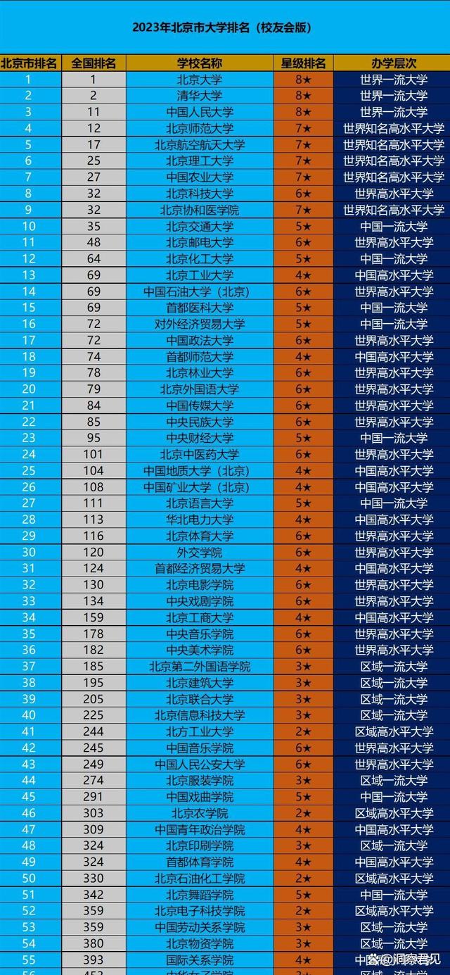 北京二本大学排名(北京二类本科院校名单)-图1