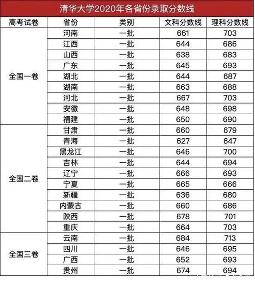 北京二本大学分数线(2024年二本录取线是多少)-图1