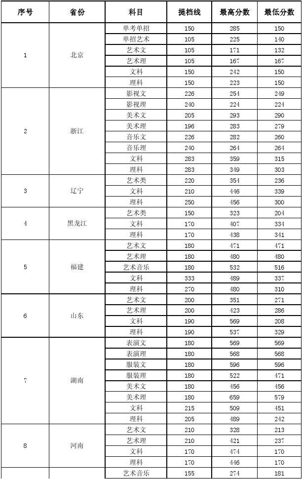 北京吉利大学分数线(北京吉利大学还存在吗)-图1