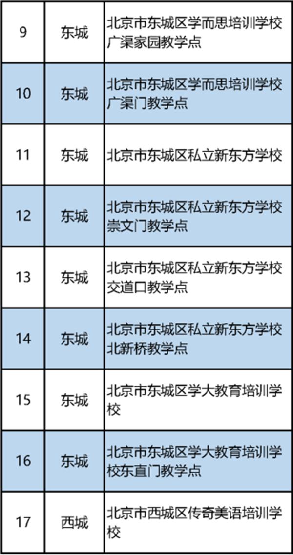 北京都有哪些教育机构(北京正规培训机构)-图1