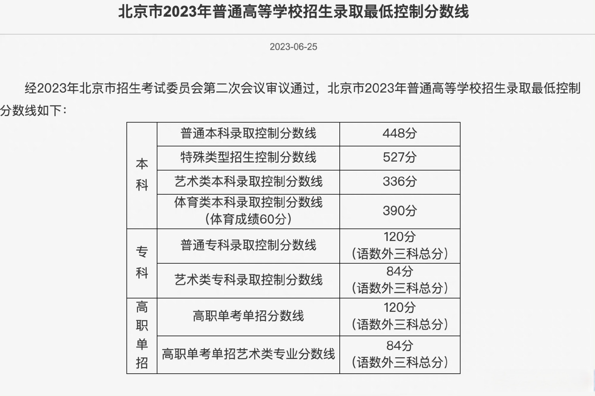 北京高考分数线2024年公布(2024年本科录取分数线一览表)-图1