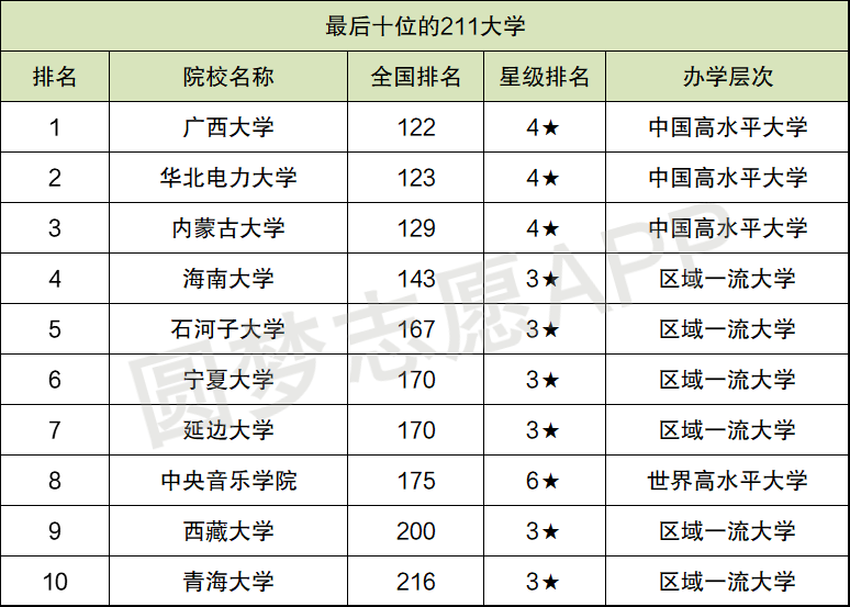 十大最差211大学(张雪峰对青海大学的评价)-图1