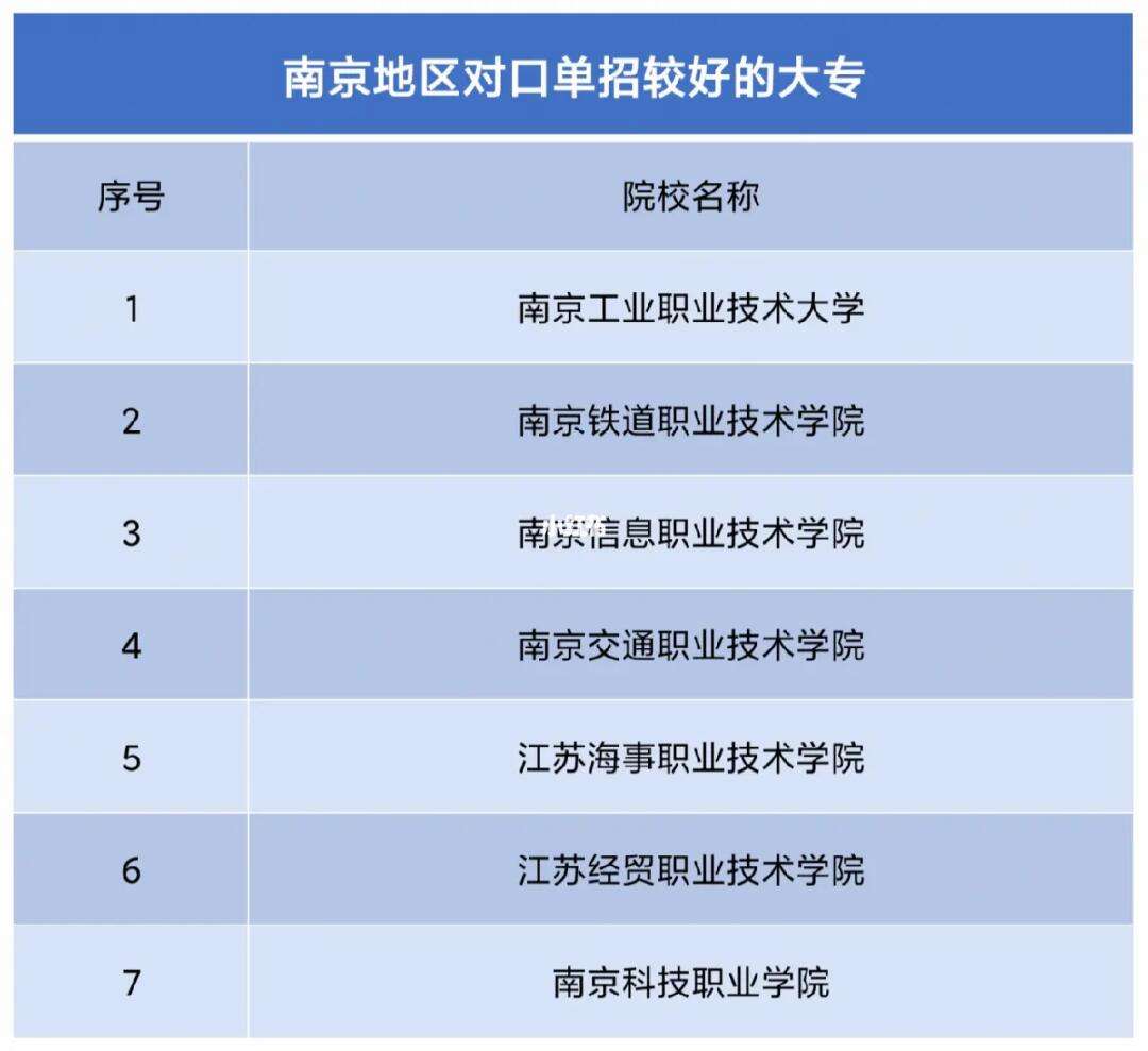 南京专科学校排名(南京最好的公办大专)-图1