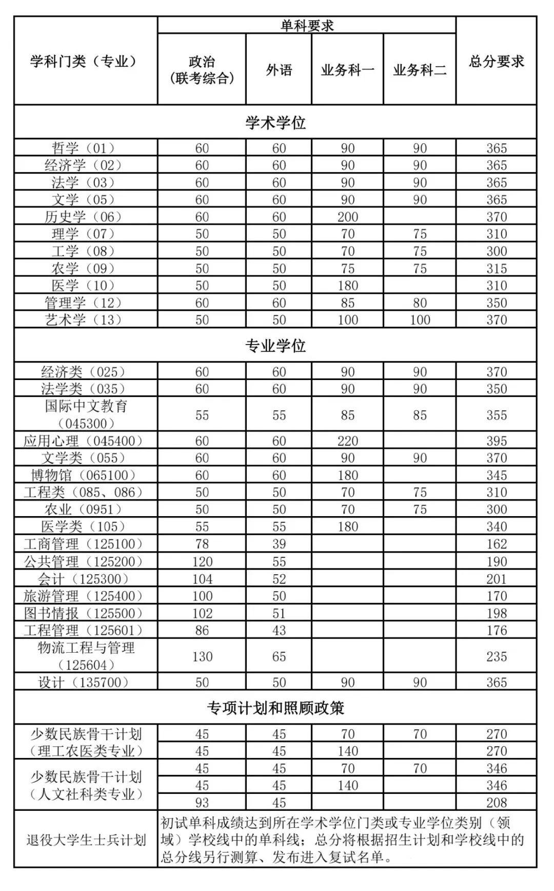 南开大学录取分数线2024(南开大学王牌专业有哪些)-图1