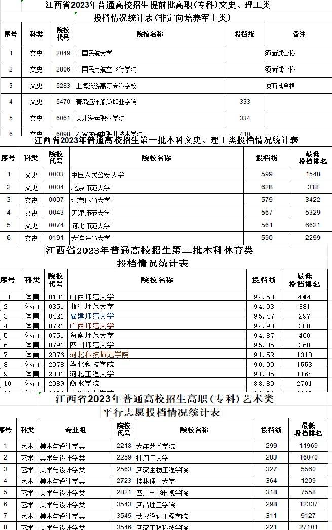 南昌医学院录取分数线2024(南昌医学院是几本大学)-图1