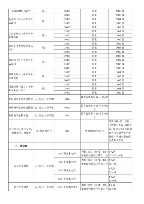 吉林大学珠海学院学费(张雪峰评价珠海科技学院)-图1