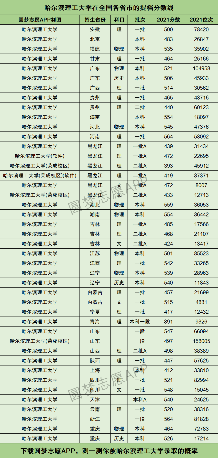 哈理工录取分数线(哈尔滨理工研究生2024分)-图1