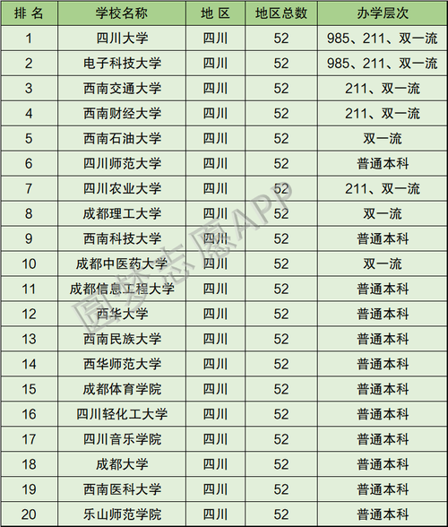 四川211大学名单(四川最好的十所大学)-图1