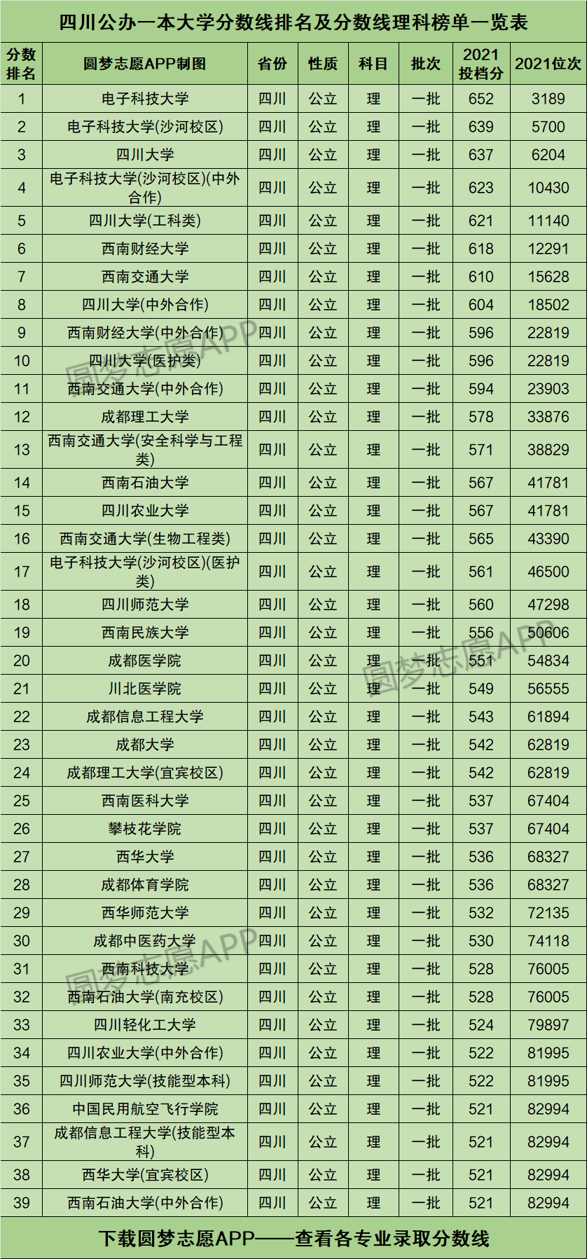 四川一本线(高考最难的三个省份)-图1